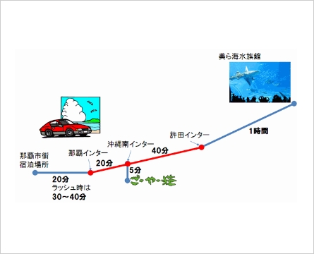 taxi-route